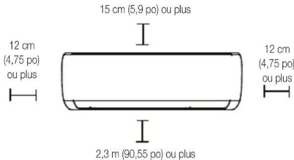 BEKO BEHPG 186 - Reportez-vous au schéma ci-dessous pour assurer une bonne position entre les murs et le plafond : - 1