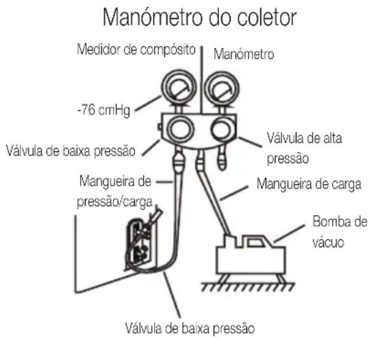 BEKO BEHPG 186 - Instruções de purga - 1