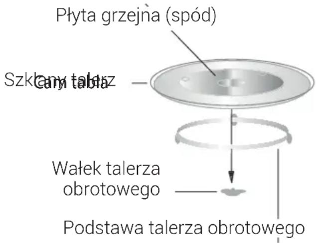 BEKO MGF23300B2 - Instalacja talerza obrotowego - 1