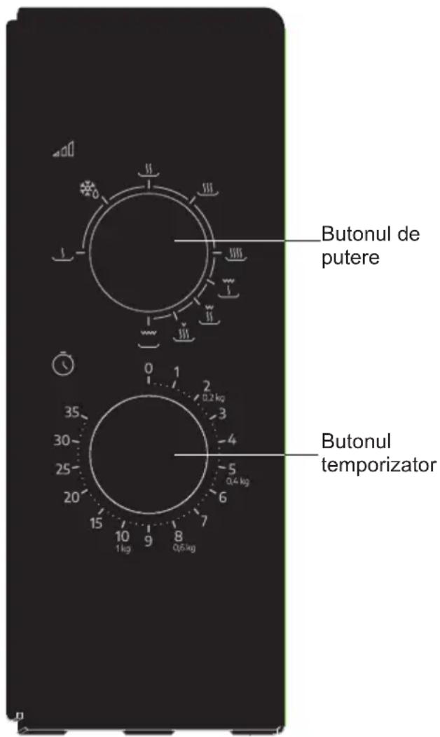 BEKO MGF23300B2 - Functionarea - 1