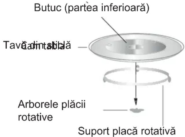 BEKO MGF23300B2 - Instalarea plăcii rotative - 1