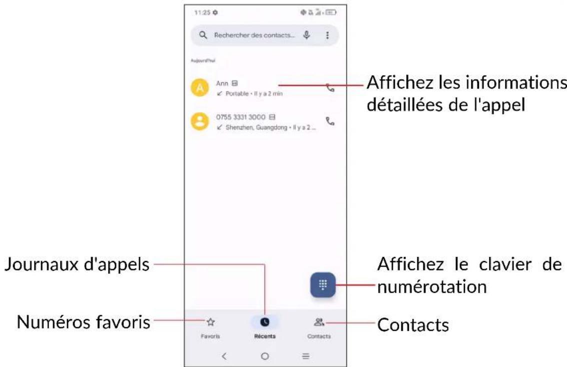 11:25 Rechercher des contacts... Aujourd'hui Ann Portable • Il y a 2 min 0755 3331 3000 Shenzhen, Guangdong • Il y a 2 ... Journaux d'appels Numéros favoris Favoris Récents Contacts Affichez les informations détaillées de l'appel Affichez le clavier de numérotation Contacts