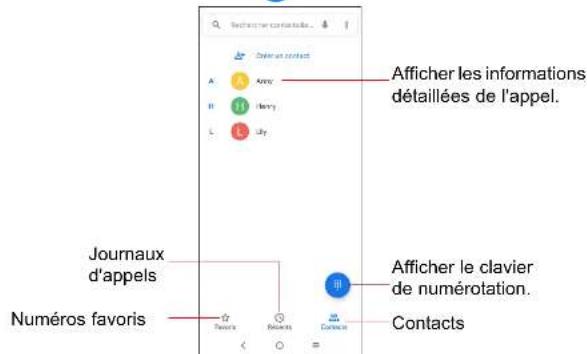 TCL 20 5G - Passer un appel - 1