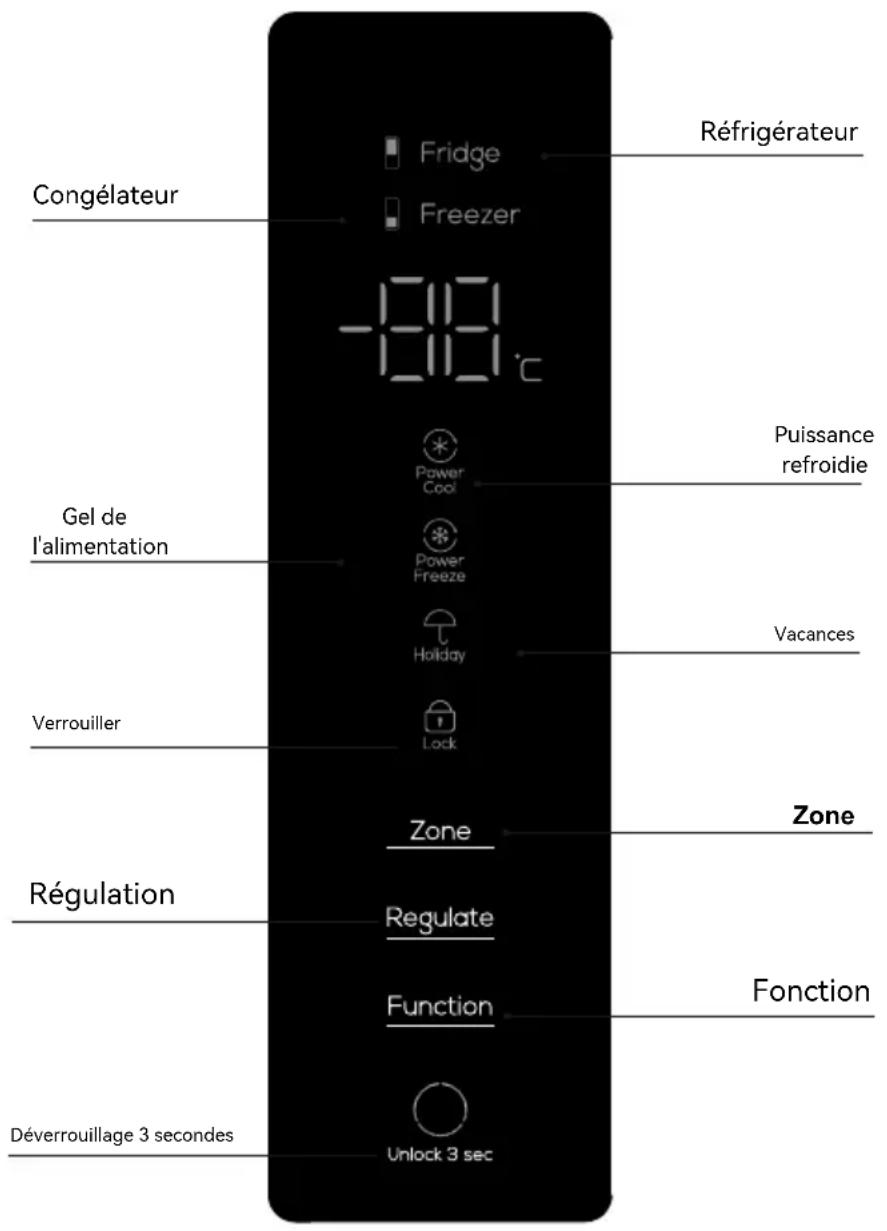 Congélateur Fridge Freezer -111°C Gel de l'alimentation Power Cool Power Freeze Holiday Verrouiller Lock Zone Régulation Regulate Function Déverrouillage 3 secondes Unlock 3 sec Réfrigérateur Puissance refroidie Vacances Zone Fonction