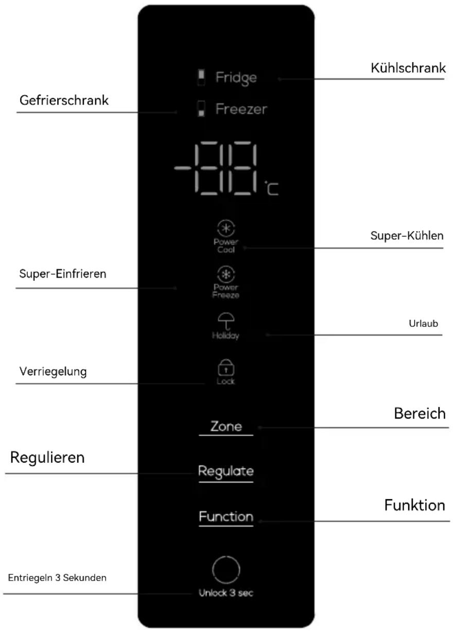 TCL RP505SWE1 - Bedienung und Diagramm der Anzeigetafel - 1