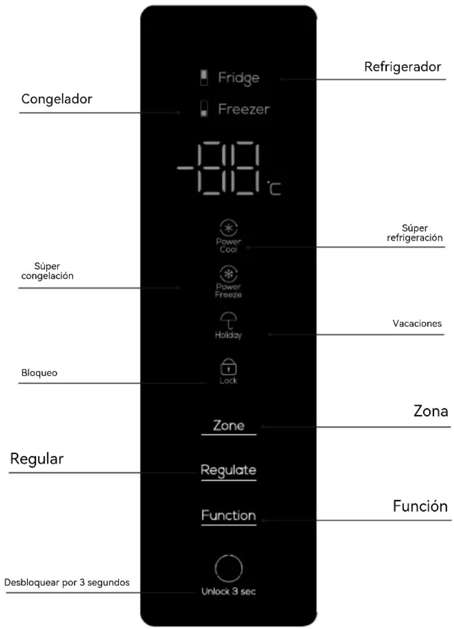 TCL RP505SWE1 - Operación y diagrama del panel de visualización - 1