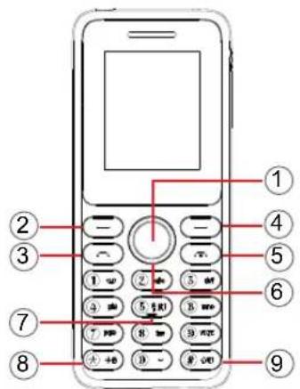 TCL onetouch 4041 - Touches et connecteurs - 2