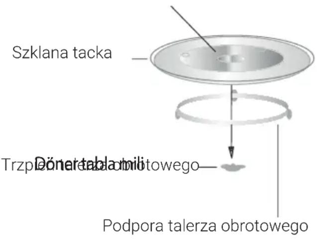 BEKO BMGB 25353 B - Zakładanie talerza obrotowego - 1