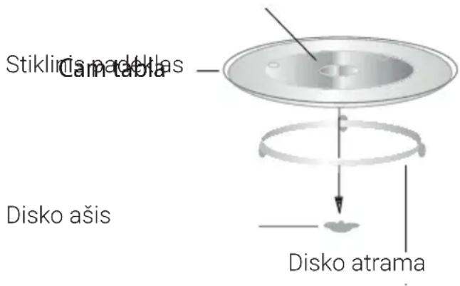 BEKO BMGB 25353 B - Disko jrengimas - 1
