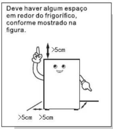 TCL RP318BSE1 - Manuseio e posicionamento - 1