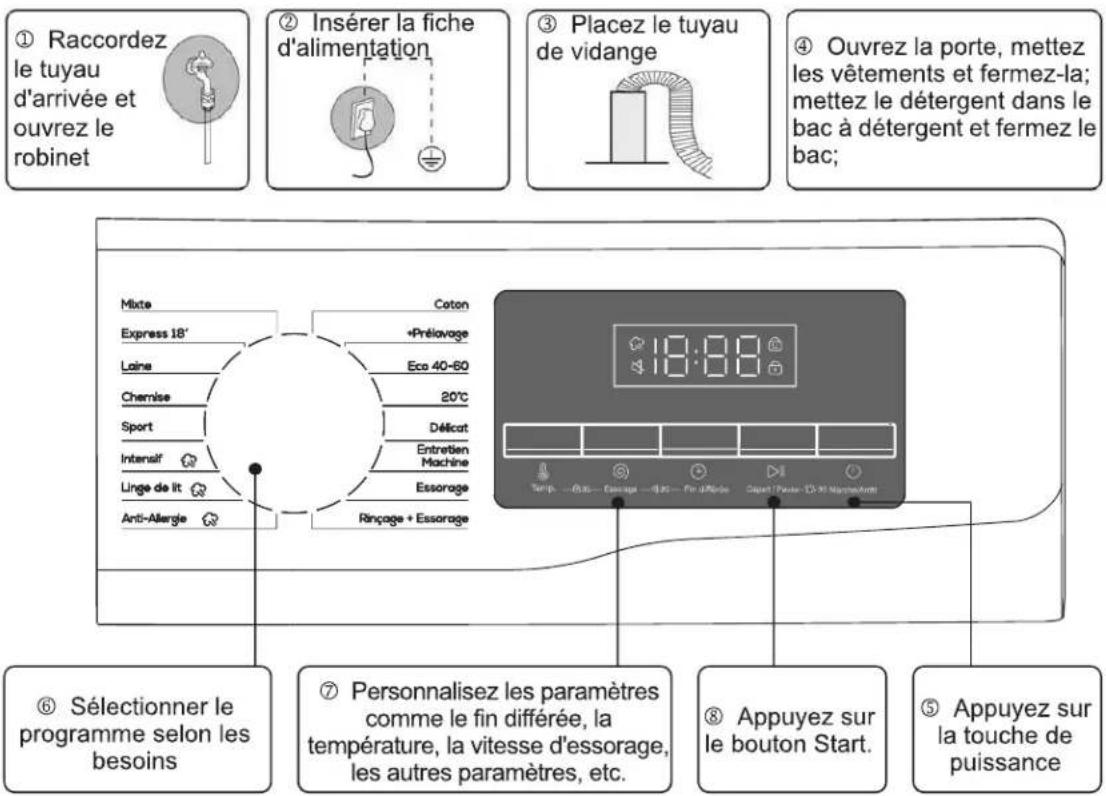 TCL FF0714WA1 - ■ Étapes du lavage - 1