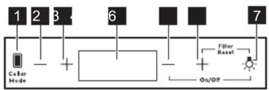 ELECTROLUX EWUD140B8B - Ovladaci panel - 1
