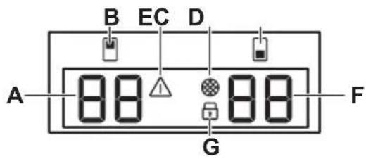 ELECTROLUX EWUD140B8B - Display - 1