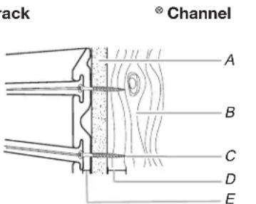 Gladiator GAWUXUHRH - Parts and Tools - 2