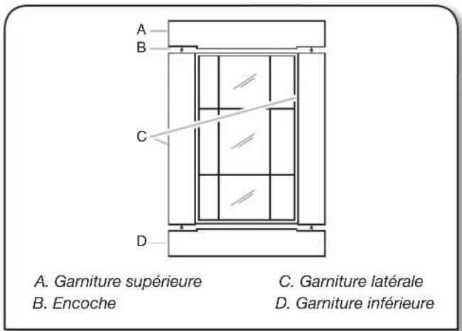 Gladiator GAWUXUHRH - Options de garniture - 5