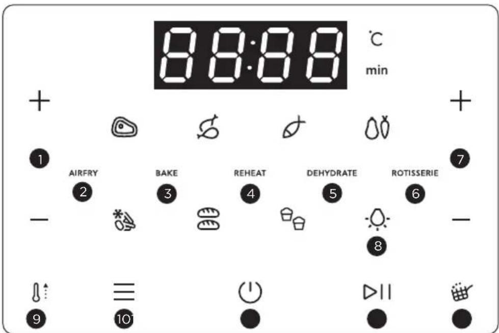 ELECTROLUX 800 Series EAF12B - Brug af kontrolpanelet - 1