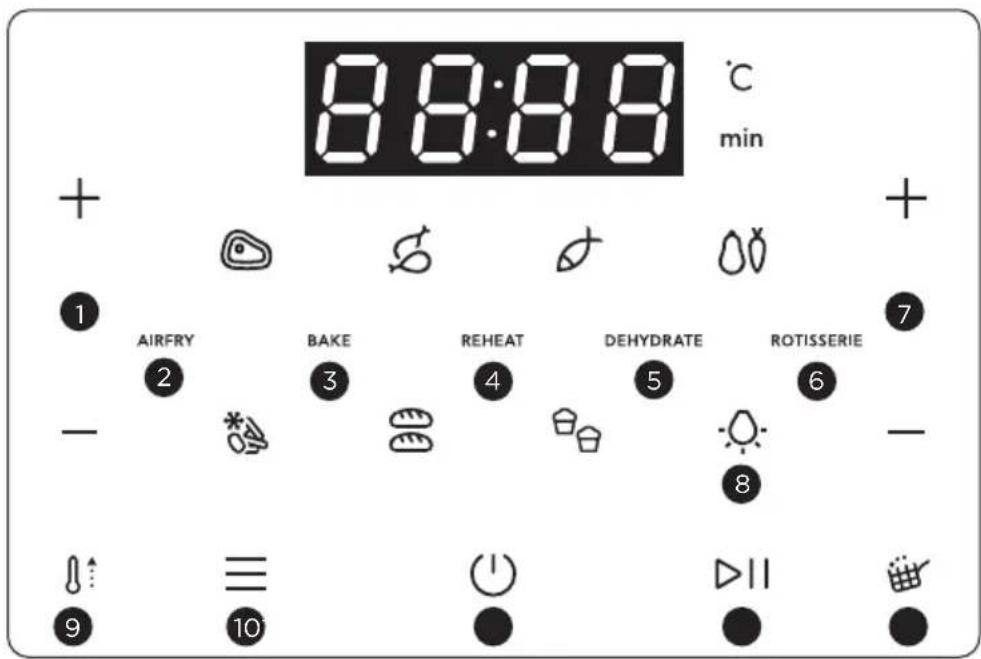 ELECTROLUX 800 Series EAF12B - Obsługa panelu sterowania - 1