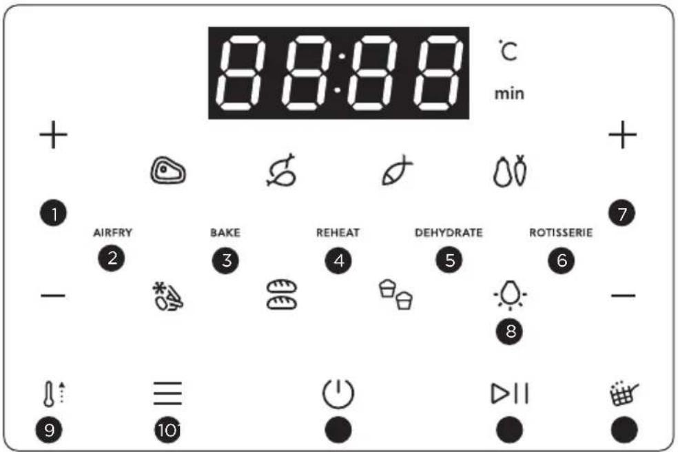 ELECTROLUX 800 Series EAF12B - Përdorimi i panelit i kontrollit - 1