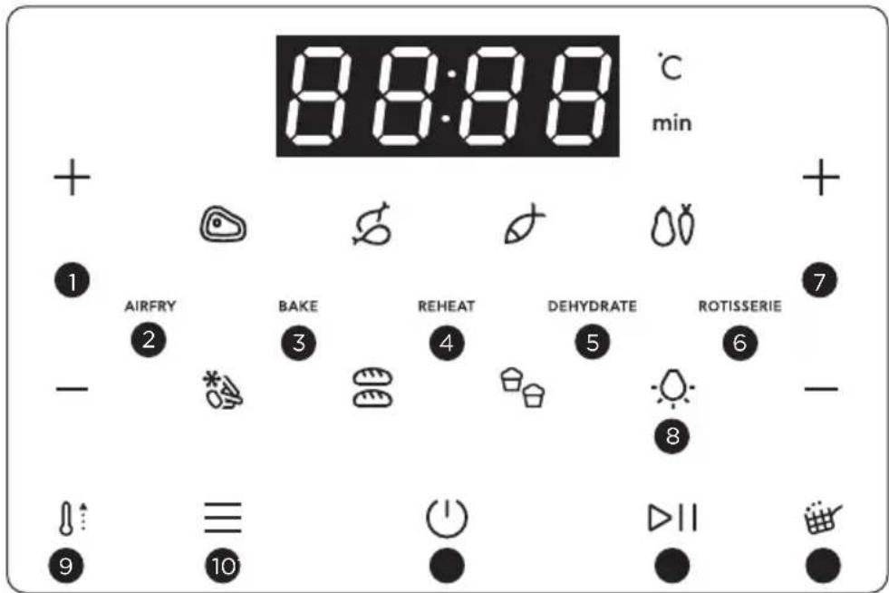 ELECTROLUX 800 Series EAF12B - Valdymo skydelio naudojimas - 1
