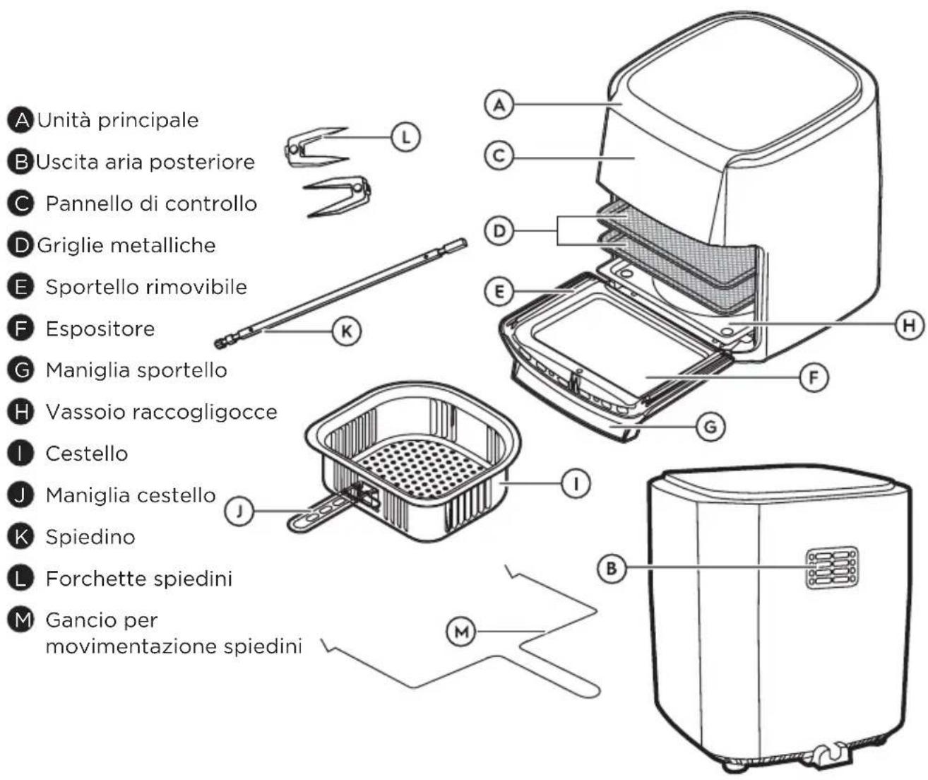 A Unità principale B Uscita aria posteriore C Pannello di controllo D Griglie metalliche E Sportello rimovibile F Espositore G Maniglia sportello H Vassoio raccogligocce I Cestello J Maniglia cestello K Spiedino L Forchette spiedini M Gancio per movimentazione spiedini