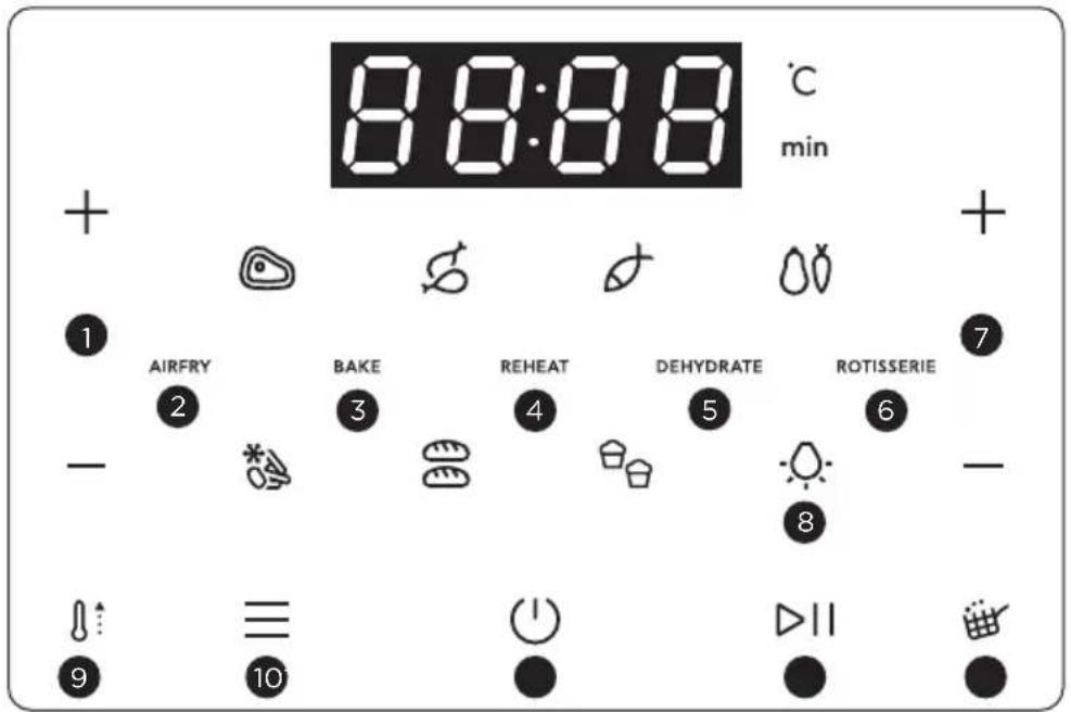 ELECTROLUX 800 Series EAF12B - Коришћење контролне табле - 1