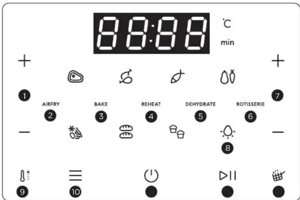 ELECTROLUX 800 Series EAF12B - Juhtpaneeli kasutamine - 1