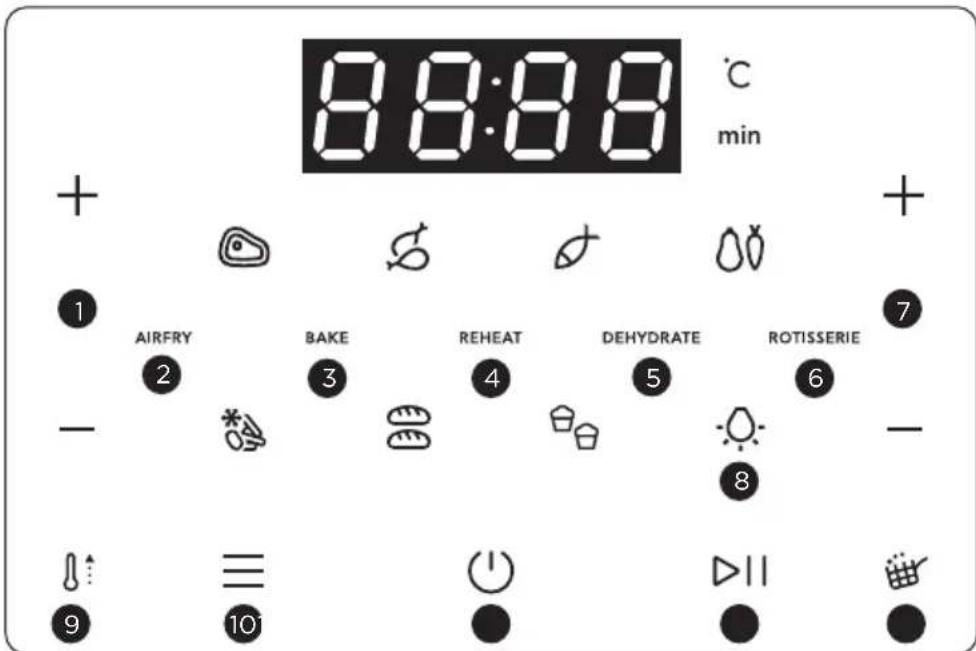 ELECTROLUX 800 Series EAF12B - Ohjauspaneelin käyttö - 1