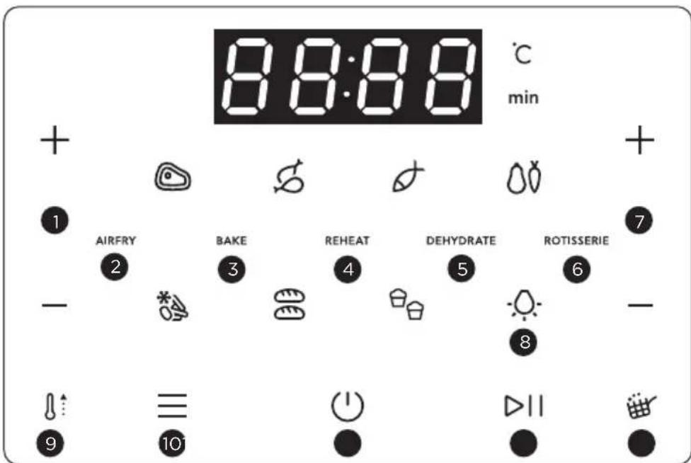 ELECTROLUX 800 Series EAF12B - Utilisation du panneau de commande - 1