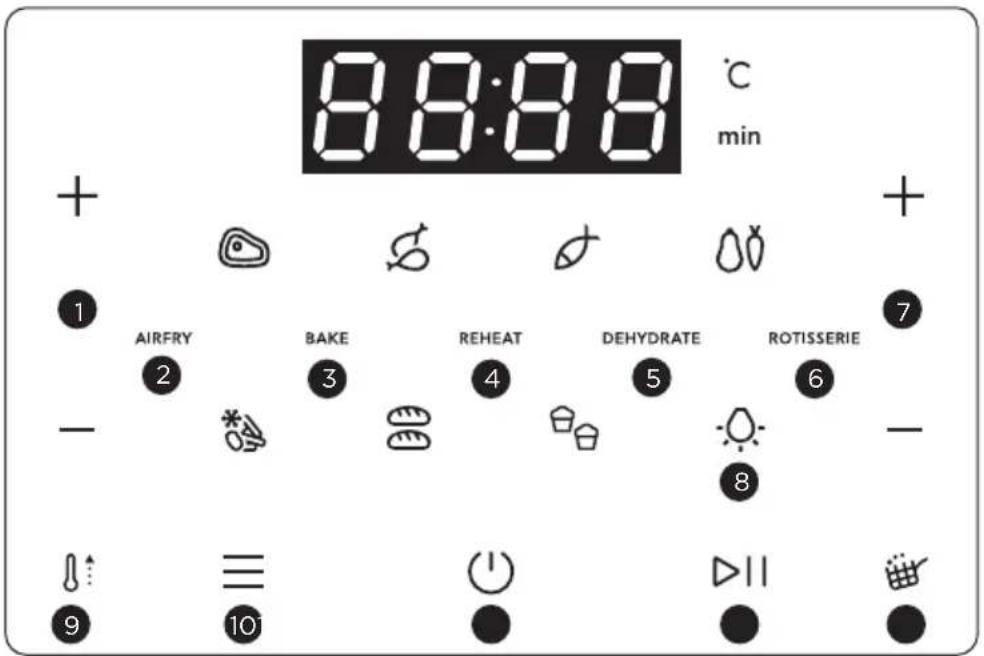 ELECTROLUX 800 Series EAF12B - A kezelőpanel használata - 1