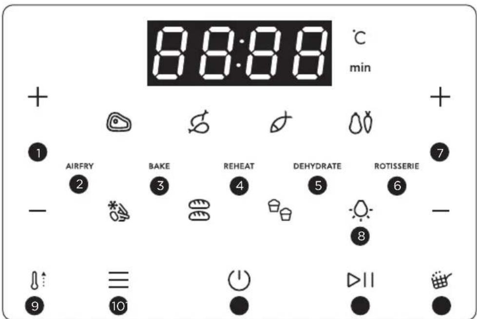 ELECTROLUX 800 Series EAF12B - Používanie ovládacieho panela - 1