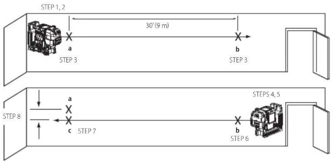 DEWALT DCLE14301G - Composants - 8