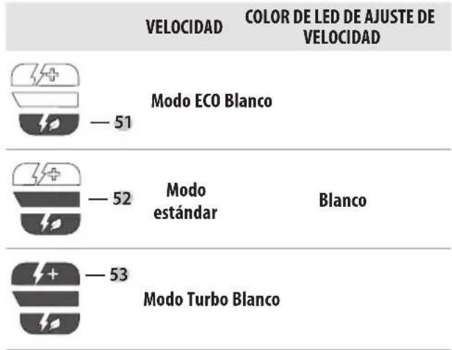 DEWALT DCST981B - Colores LED de ajuste de velocidad - 1