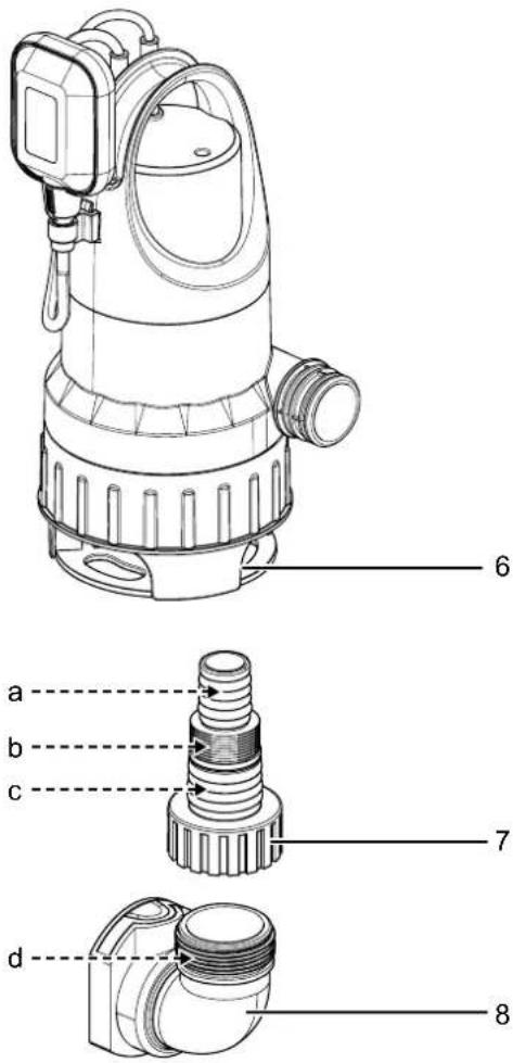 TROTEC TCW 900 - Description de l'appareil - 2