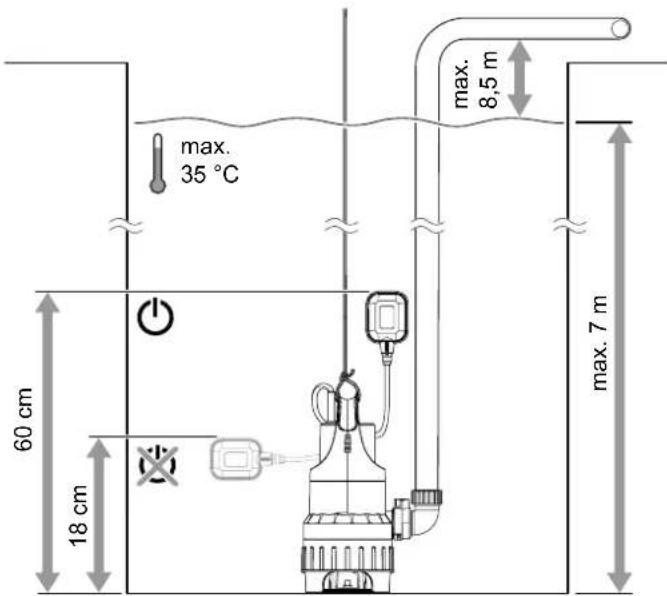 TROTEC TCW 900 - Annexe technique - 1