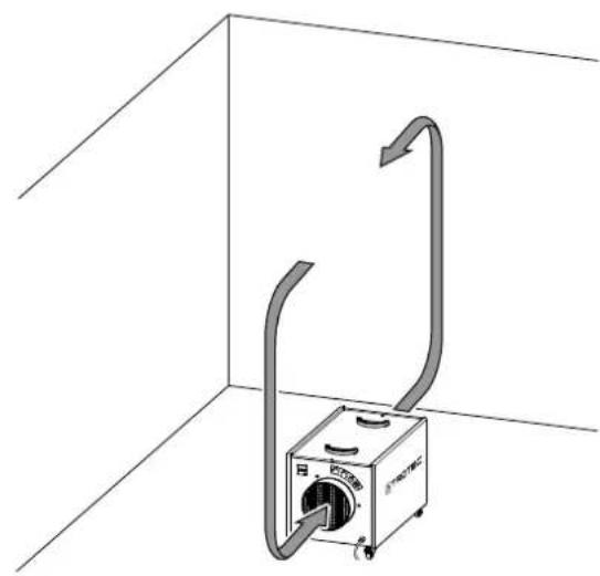 TROTEC TAC 3500 - Installation de l'appareil à l'intérieur du local dans lequel l'air doit être purifié - 1