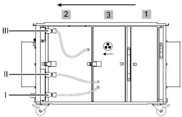 TROTEC TAC 3500 - Disposition et raccordement des boîtiers de filtrage - 2