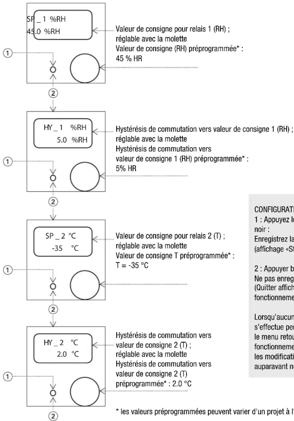TROTEC HG 125 - Instructions de configuration - 2