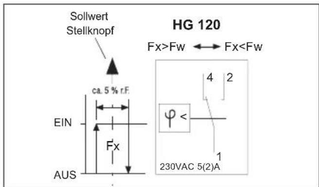 TROTEC HG 120 - Schéma électrique - 1