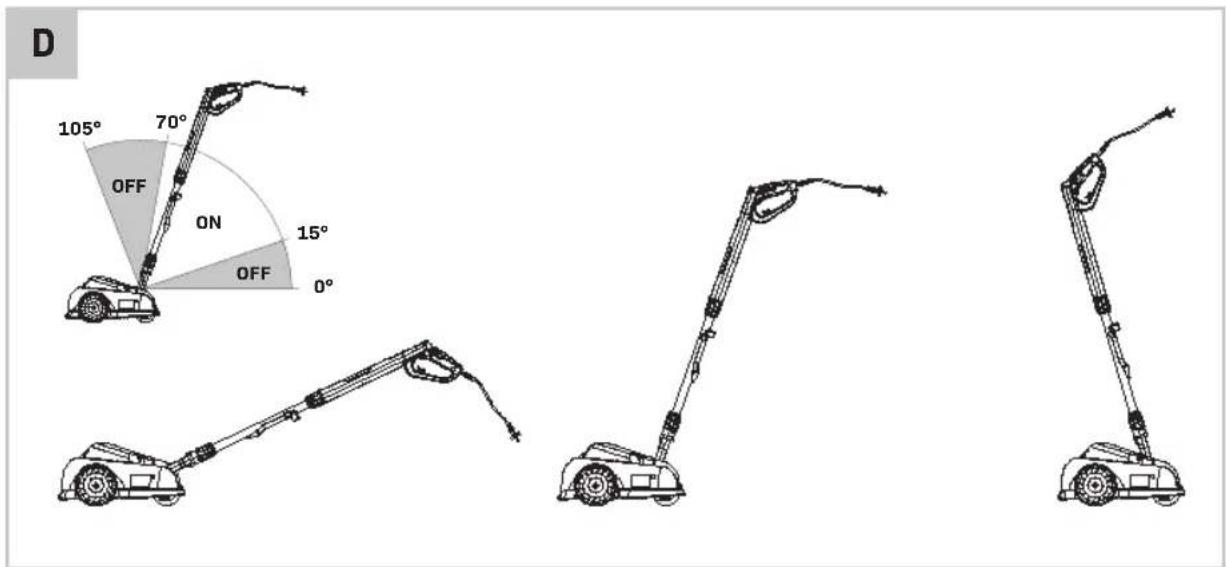 Vonroc LM509AC - MINI LAWN MOWER LM509AC - 8