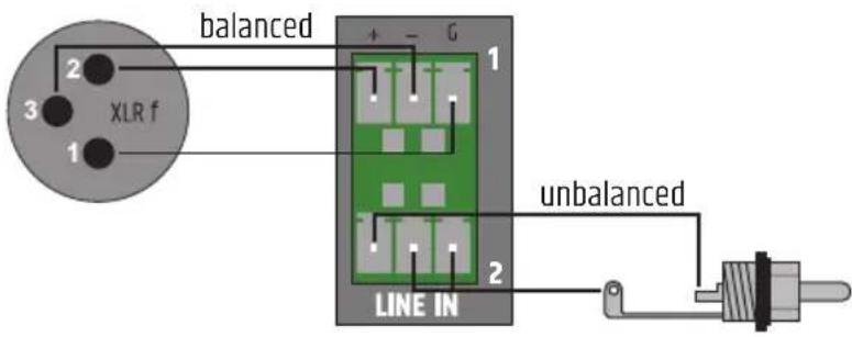 LD Systems PRE 2 - COLLEGAMENTI DELLA MORSETTIERA - 1