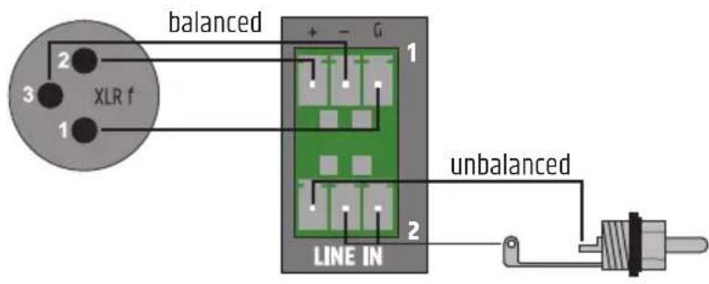 LD Systems PRE 2 - TERMINAL BLOCK CONNECTIONS - 1