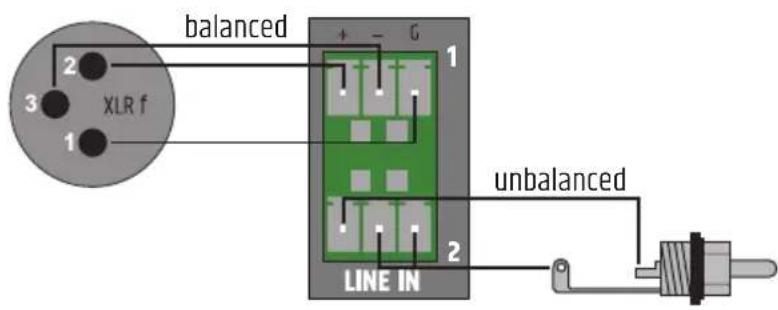 LD Systems PRE 2 - KLEMMLEISTENANSCHLÜSSE - 1