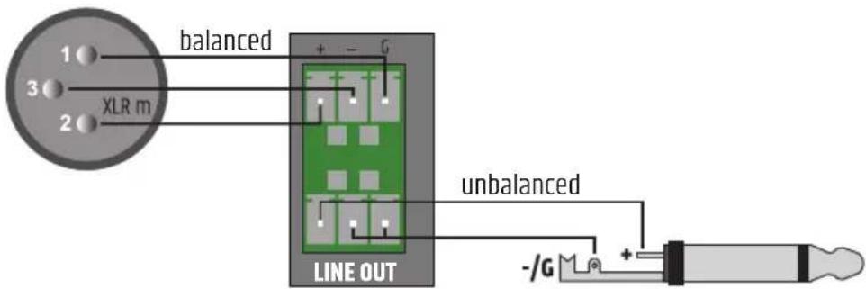 LD Systems PRE 2 - CONNEXIONS EUROBLOCK - 4