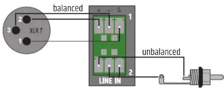 LD Systems PRE 2 - CONEXIONES DEL BLOQUE DE TERMINALES - 1