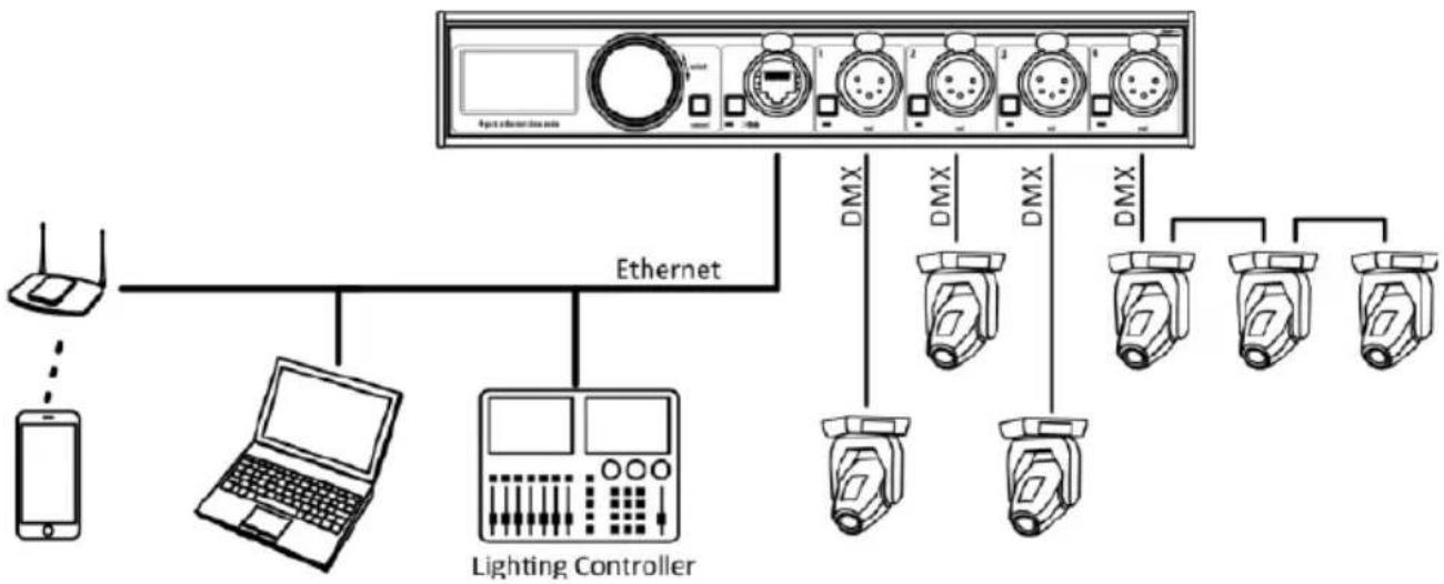 Cameo XNODE 4 - APLICACIONES - 1