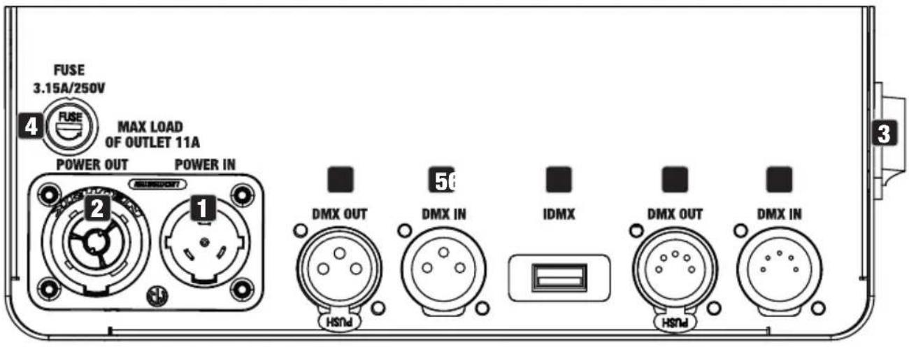 FUSE 3.15A/250V 4 FUSE MAX LOAD OF OUTLET 11A POWER OUT POWER IN 2 1 HSDOUT DMX OUT 56 DMX IN IDMIX HSDM HSDM DMX OUT DMX IN HSDM