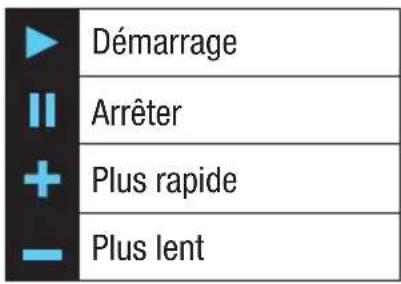 Démarrage Arrêter Plus rapide Plus lent