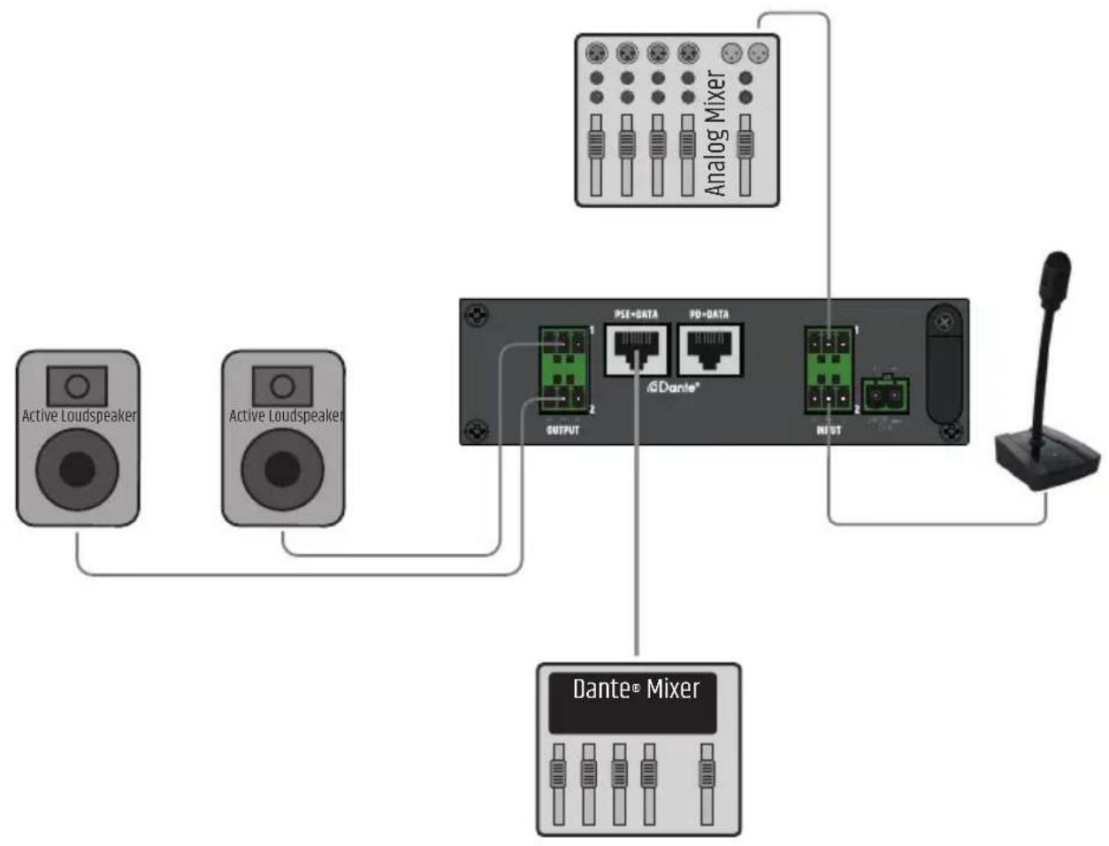 LD Systems DIO 22 - ANSCHLUSSBEISPIELE - 3