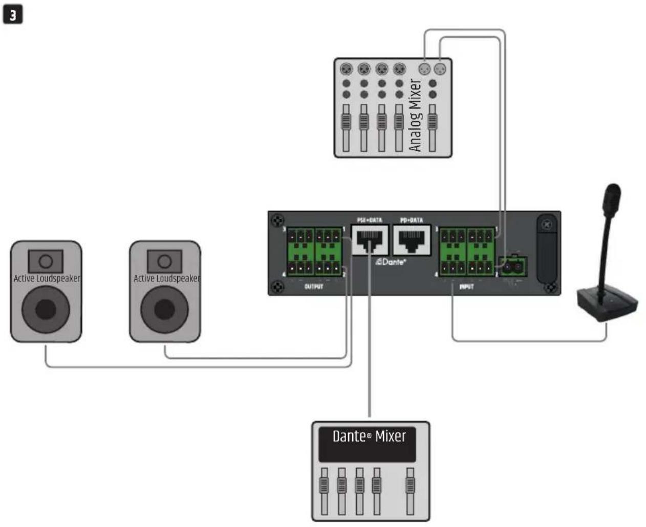 LD Systems DIO 22 - DIO 44 - 3