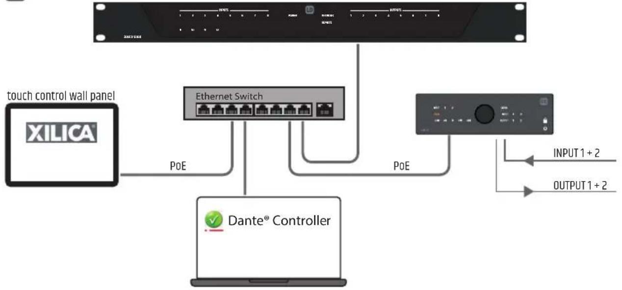 LD Systems DIO 22 - ANSCHLUSSBEISPIELE - 4